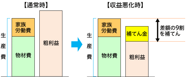 しくみ図