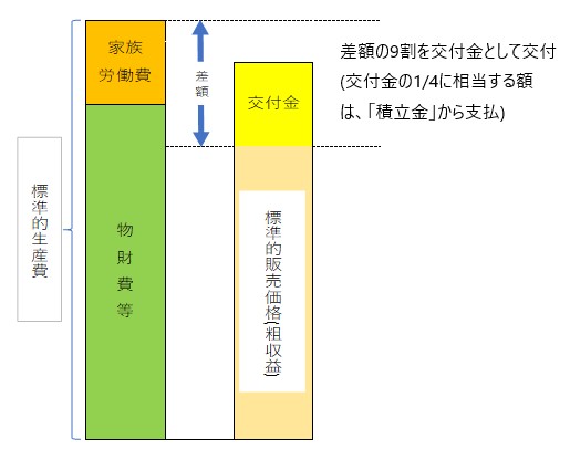 しくみ図