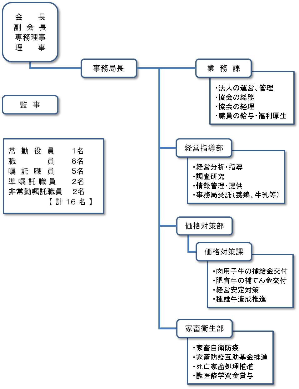 平成30年度組織図