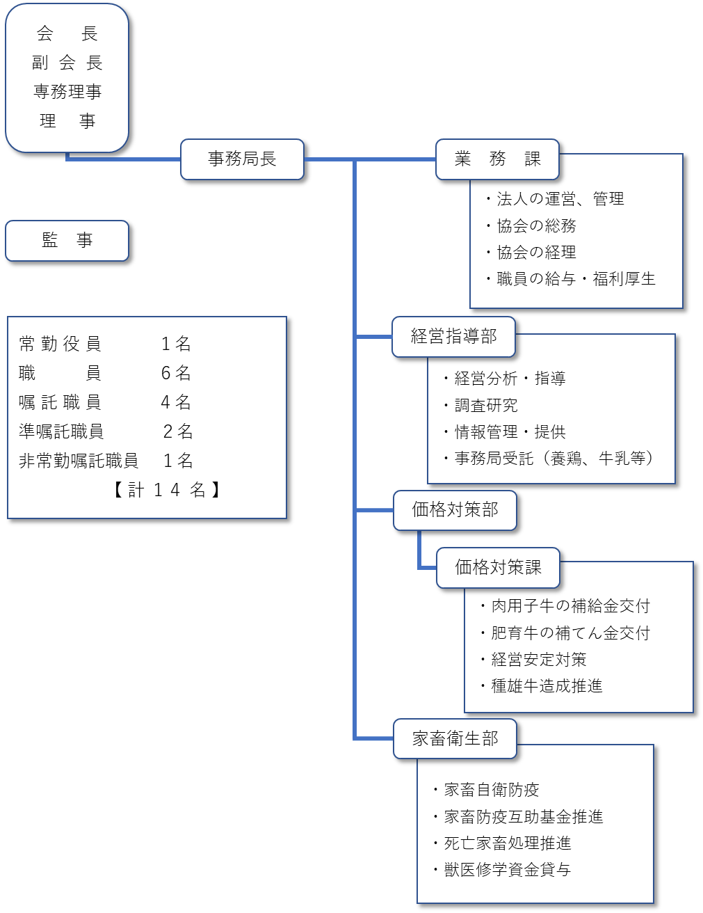 令和元年度組織図